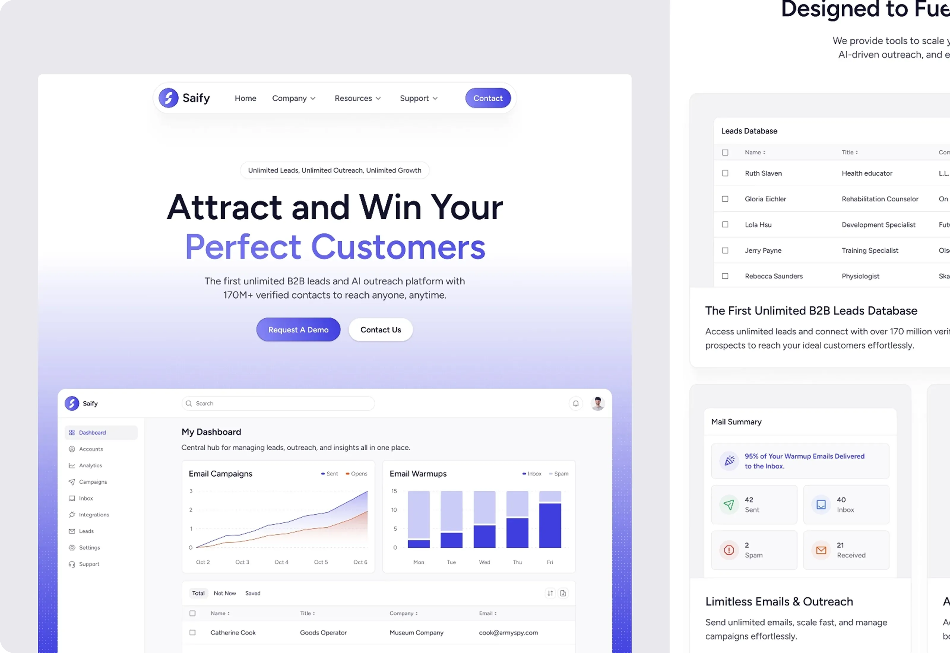 Saify Ai Email Marketing Saa S Optimized